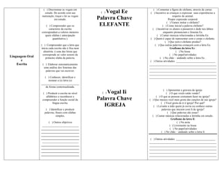 ( ) Discriminar as vogais em                            ( ) Comentar a figura do elefante, através de cartaz.
                   estudo. De acordo com sua           ( )Vogal Ee     ( ) Incentive as crianças a expressar suas experiências a
                 maturação, traçar e ler as vogais                                        respeito do animal.
                           em estudo.                 Palavra Chave                   Propor expressão corporal:
                                                                                     ( ) Vamos imitar o elefante?
                     ( ) Compreender que os            ELEFANTE                  ( ) Como inicial a palavra elefante?
                       caracteres da escrita                             ( ) Incentivar os alunos a passarem o dedo nos lábios
                 correspondam a valores menores                                   enquanto pronunciam o fonema Ee.
                    quais sílabas ( antecipação                             ( ) Cantar musicas relacionadas a letrinha Ee.
                          quantitativa ).                              ( ) Quem é capaz de representar com o corpo o elefante.
                                                                                    ( ) Que som o elefante produz?
                 ( ) Compreender que a letra que                           ( ) Que outras palavras começam com a letra Ee.
                 inicia cada escrita não é fixa nem                                     Grafismo da letra Ee :
                   aleatória: é uma das letras que                                            ( ) Na lousa
                  corresponde ao valor sonoro da                                        ( ) No papel/atividades
Linguagem Oral       primeira sílaba da palavra.                               ( ) No chão – andando sobre a letra Ee .
       e                                                               ( ) Outras atividades ____________________________
    Escrita       ( ) Elaborar sistematicamente                       ________________________________________________
                   uma análise dos fonemas das                        ________________________________________________
                    palavras que vai escrever.                        ________________________________________________
                                                                      ________________________________________________
                    ( ) Conhecer, identificar e                       ________________________________________________
                       nomear a (s) letra (s)
                 ___________________________
                     de forma contextualizada.
                                                                                 ( ) Apresentar a gravura da igreja:
                   ( ) Produzir a escrita no nível        Vogal Ii
                                                        ( )                         ( ) O que vocês estão vendo?
                     alfabético e reconhecer e                             ( ) O que as pessoas costumam fazer na igreja?
                  compreender a função social da      Palavra Chave   ( ) Que musica você mais gosta das canções de sua igreja?
                          língua escrita.                                      ( ) Você gosta de ir à igreja? Por quê?
                                                         IGREJA          ( ) Levante a mão quem já ouviu ou conhece outras
                     ( ) Identificar e produzir                                 palavras que iniciem com Ii de igreja?
                    palavras, frases com sílabas                                     ( ) Que palavras são essas?
                              simples.                                  ( ) Cantar músicas relacionadas a letrinha em estudo.
                                                                                        Grafismo da letra Ii:
                       ( ) Outros objetivos                                                   ( ) Na areia
                  __________________________                                           ( ) Livremente na lousa
                 ___________________________                                           ( ) No papel/atividades
                 ___________________________                                   ( ) No chão – andando sobre a letra Ii
                 ___________________________
                 ___________________________                           ( ) Outras atividades ____________________________
                  __________________________                          ________________________________________________
                 ___________________________                          ________________________________________________
                 ___________________________                          ________________________________________________
                 ___________________________                          ________________________________________________
                 ___________________________                          ________________________________________________
 