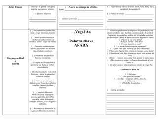 Artes Visuais    olfativa é de grande valia para            ( ) A arte na percepção olfativa            ( ) Experimentar odores diversos (bom, ruim, forte, fraco,
                  ampliar seus saberes infantis.      Tema: _______________________________________                     agradável, desagradável)
                                                      ____________________________________________
                       ( ) Outros objetivos                                                              ( ) Outras atividades _____________________________
                  __________________________                                                            ________________________________________________
                 ___________________________          ( ) Outros conteúdos __________________________     ____________________________________________
                 ___________________________          ____________________________________________      _______________________________________________
                                                      ____________________________________________      _______________________________________________
                                                      ____________________________________________

                  ( ) Narrar histórias conhecidas,                                                        ( ) Alunos e professores se dispõem, de preferência, em
                  onde a vogal Aa esteja presente.                 ( )   Vogal Aa                        circulo (rodinha) para facilitar a comunicação. A partir de
                                                                                                          ilustrações apresentadas, podem ser formuladas questões
                   ( ) Narrar acontecimento do                                                          que favoreçam a troca de idéias em torno da palavra chave.
                   cotidiano (Conhecimento de                                                                            ( ) Quem já viu uma arara?
                 mundo), sobre a vogal em estudo.               Palavra chave                                          ( ) Por que a arara é uma ave?
                                                                                                                         ( ) Como nascem as aves?
                   ( ) Descrever conhecimento                     ARARA                                            ( ) As araras falam como os papagaios?
                  infantis aprendidos no decorrer                                                             ( ) Quem sabe uma história que fale sobre arara?
                      das atividades escolares.                                                         ( ) Que outras figuras têm o nome começado como arara?
                                                                                                         ( ) Desenhar a letra Aa e o nome da arara, bem grande na
                    ( ) Interpretar e reproduzir                                                                                    lousa.
Linguagem Oral          histórias oralmente.                                                            ( ) Dizer: - Comecei a desenhar bem grande o nome arara.
       e                                                                                                  ( ) Movimentem o corpo e os braços desenhando a letra
                  ( ) Ampliar seu vocabulário e                                                                                    Aa no ar.
    Escrita       aprimorar sua fluência verbal –                                                          ( ) Cantar musicas relacionadas ao estudo da vogal Aa.
                          concordância.
                                                                                                                          Grafismo da letra Aa:
                 ( ) Contar, recontar e reinventar
                  histórias, a partir de situações                                                                           ( ) Na lousa
                        vividas ou criadas.                                                                             ( ) No papel/atividades
                                                                                                                 ( ) No chão – andando sobre a letra Aa.
                    ( ) Valorizar e empregar o                                                                               ( ) Na areia
                 diálogo como forma de explicitar                                                                      ( ) Na folha de cartolina
                     conflitos e tomar decisões
                             coletivas.
                                                                                                         ( ) Outras atividades ____________________________
                      ( ) Conhecer diferentes                                                           ________________________________________________
                    modalidades de linguagem:                                                           ________________________________________________
                   poesia, quadrinha, provérbio,                                                        ________________________________________________
                    narração, piada, brinquedo                                                          ________________________________________________
                 cantado, advinhas, trava-línguas e                                                     ________________________________________________
                            parlendas.                                                                  ________________________________________________
                                                                                                        ________________________________________________
                  ( ) Reconhecer e diferenciar as                                                       ________________________________________________
                  vogais em diferentes contextos.                                                       ________________________________________________
                                                                                                        ________________________________________________
 