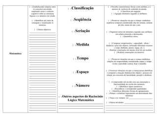 ( ) Estabelecendo relações entre                                                     ( ) Perceber características físicas como atributo, e o
                 os conceitos em estudo,                  ( )   Classificação                          número de variáveis do conteúdo levantado.
               ampliando assim o contexto                                                                    ( ) Classificar por negação.
               cognitivo sobre as estruturas                                                          ( ) Agrupar elementos segundo os atributos.
             lógicas e os números em estudo.

               ( ) Identificar por meio da                  ( )   Seqüência                       ( ) Promover situações em que a criança: estabeleça
               contagem e visualização os                                                       seqüência temporal considerando dias da semana, semana
                       números.                                                                              do mês, meses do ano e ano.

                   ( ) Outros objetivos
              __________________________                        ( )   Seriação                   ( ) Organizar séries de elementos segundo seus atributos
             ___________________________                                                                   em ordem crescente e decrescente.
             ___________________________                                                                          ( ) Quantificar séries.
             ___________________________
             ___________________________
             ___________________________                                                            ( ) Comparar comprimentos / capacidade / altura /
             ___________________________                        ( )    Medida                   distância e peso dos objetos, utilizando diferentes recursos
              __________________________                                                                  ( corpo, barbante, passos, régua, etc. ).
             ___________________________                                                         ( ) Realizar construções no mesmo nível de um modelo.
             ___________________________                                                                   ( ) Realizar construções em desnível.
Matemática   ___________________________
             ___________________________
             ___________________________                         ( )   Tempo                       ( ) Promover situações em que a criança estabeleça
             ___________________________                                                         relações de temporalidade considerando espaço e tempo
              __________________________                                                               vivido e percebido (ontem, hoje e amanhã).
             ___________________________
             ___________________________
             ___________________________                                                        ( ) Favorecer situações em que a criança possa identificar
             ___________________________                         ( )   Espaço                    e comparar a situação dinâmica dos objetos / pessoas em
             ___________________________                                                         relação aos conceitos de lateralidade, posição e distância.
             ___________________________
             ___________________________
             ___________________________                                                           ( ) Compreender (de acordo com sua maturação) a
              __________________________                                                                 funcionalidade da escrita dos numerais.
             ___________________________                        ( )   Número                                 ( ) Identificar signos numéricos
             ___________________________                                                               ( ) Reconhecer e corresponder quantidades.
             ___________________________                                                            ( ) Identificar diferentes formas de agrupamento.
             ___________________________                                                         ( ) Pensar e verbalizar logicamente um determinado fato
             ___________________________                                                                                 numérico.
             ___________________________
                                                ( )   Outros aspectos do Raciocínio             ( ) Traça o (s) número (s) ________________________
              __________________________                 Lógico Matemático
             ___________________________        _____________________________________________    ( ) Outras atividades ____________________________
             ___________________________        _____________________________________________   ________________________________________________
             ___________________________        _____________________________________________   ________________________________________________
             ___________________________                                                        ________________________________________________
 