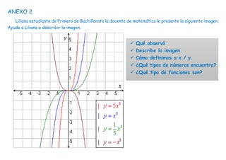 ANEXO 2
Liliana estudiante de Primero de Bachillerato la docente de matemática le presente la siguiente imagen.
Ayuda a Liliana a describir la imagen.
✓ Qué observó
✓ Describe la imagen.
✓ Cómo definimos a x / y.
✓ ¿Qué tipos de números encuentra?
✓ ¿Qué tipo de funciones son?
 