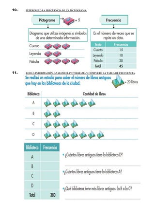 10. INTERPRETO LA FRECUENCIA DE UN PICTOGRAMA.
11. LEO LA INFORMACIÓN, ANALIZO EL PICTOGRAMA Y COMPLETO LA TABLA DE FRECUENCIA.
 