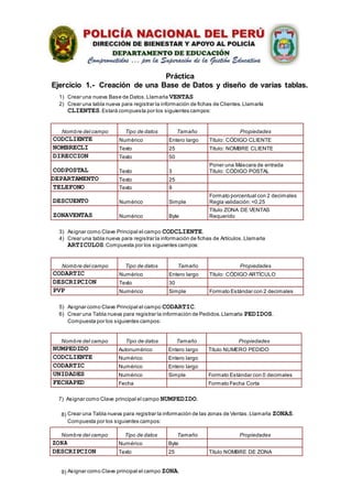 Práctica
Ejercicio 1.- Creación de una Base de Datos y diseño de varias tablas.
1) Crear una nueva Base de Datos.Llamarla VENTAS
2) Crear una tabla nueva para registrar la información de fichas de Clientes.Llamarla
CLIENTES.Estará compuesta por los siguientes campos:
Nombre del campo Tipo de datos Tamaño Propiedades
CODCLIENTE Numérico Entero largo Título: CÓDIGO CLIENTE
NOMBRECLI Texto 25 Título: NOMBRE CLIENTE
DIRECCION Texto 50
CODPOSTAL
Poner una Máscara de entrada
Texto 3 Título: CÓDIGO POSTAL
DEPARTAMENTO Texto 25
TELEFONO Texto 9
DESCUENTO
Formato porcentual con 2 decimales
Numérico Simple Regla validación:<0,25
ZONAVENTAS
Título ZONA DE VENTAS
Numérico Byte Requerido
3) Asignar como Clave Principal el campo CODCLIENTE.
4) Crear una tabla nueva para registrar la información de fichas de Artículos.Llamarla
ARTICULOS.Compuesta por los siguientes campos:
Nombre del campo Tipo de datos Tamaño Propiedades
CODARTIC Numérico Entero largo Título: CÓDIGO ARTÍCULO
DESCRIPCION Texto 30
PVP Numérico Simple Formato Estándar con 2 decimales
5) Asignar como Clave Principal el campo CODARTIC.
6) Crear una Tabla nueva para registrar la información de Pedidos.Llamarla PEDIDOS.
Compuesta por los siguientes campos:
Nombre del campo Tipo de datos Tamaño Propiedades
NUMPEDIDO Autonumérico Entero largo Título NUMERO PEDIDO
CODCLIENTE Numérico Entero largo
CODARTIC Numérico Entero largo
UNIDADES Numérico Simple Formato Estándar con 0 decimales
FECHAPED Fecha Formato Fecha Corta
7) Asignar como Clave principal el campo NUMPEDIDO.
8) Crear una Tabla nueva para registrar la información de las zonas de Ventas.Llamarla ZONAS.
Compuesta por los siguientes campos:
Nombre del campo Tipo de datos Tamaño Propiedades
ZONA Numérico Byte
DESCRIPCION Texto 25 Título NOMBRE DE ZONA
9) Asignar como Clave principal el campo ZONA.
 