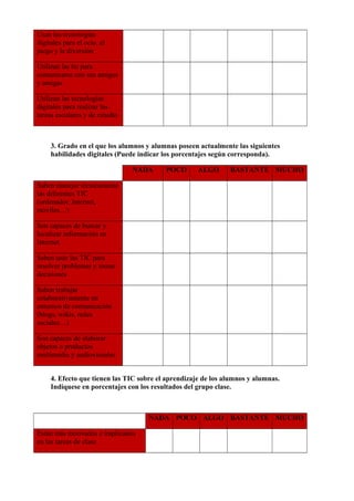 Usan las tecnologías
digitales para el ocio, el
juego y la diversión

     

     

     

     

     

Utilizan las tic para
comunicarse con sus amigos
y amigas

     

     

     

     

     

Utilizan las tecnologías
digitales para realizar las
tareas escolares y de estudio

     

     

     

     

     

3. Grado en el que los alumnos y alumnas poseen actualmente las siguientes
habilidades digitales (Puede indicar los porcentajes según corresponda).
NADA

POCO

ALGO

BASTANTE MUCHO

Saben manejar técnicamente
las diferentes TIC
(ordenador, Internet,
móviles…)

     

     

     

     

     

Son capaces de buscar y
localizar información en
Internet.

     

     

     

     

     

Saben usar las TIC para
resolver problemas y tomar
decisiones

     

     

     

     

     

Saben trabajar
colaborativamente en
entornos de comunicación
(blogs, wikis, redes
sociales…)

     

     

     

     

     

Son capaces de elaborar
objetos o productos
multimedia y audiovisuales

     

     

     

     

     

4. Efecto que tienen las TIC sobre el aprendizaje de los alumnos y alumnas.
Indíquese en porcentajes con los resultados del grupo clase.

NADA POCO ALGO BASTANTE MUCHO
Están más motivados e implicados
en las tareas de clase

     

     

     

     

     

 