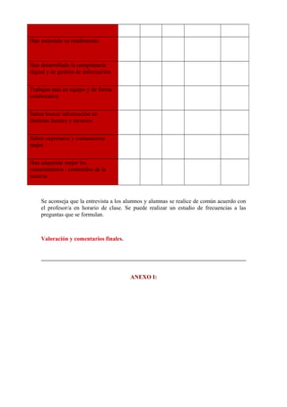 Han mejorado su rendimiento

     

     

     

     

     

Han desarrollado la competencia
digital y de gestión de información

     

     

     

     

     

Trabajan más en equipo y de forma
colaborativa

     

     

     

     

     

Saben buscar información en
distintas fuentes y recursos

     

     

     

     

     

Saben expresarse y comunicarse
mejor

     

     

     

     

     

Han adquirido mejor los
conocimientos / contenidos de la
materia

     

     

     

     

     

Se aconseja que la entrevista a los alumnos y alumnas se realice de común acuerdo con
el profesor/a en horario de clase. Se puede realizar un estudio de frecuencias a las
preguntas que se formulan.
     

Valoración y comentarios finales.
     

ANEXO I:

 