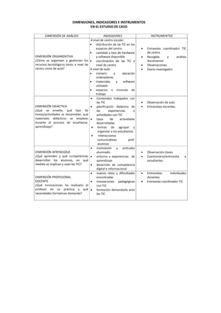 Ficha practicum tice_uclm