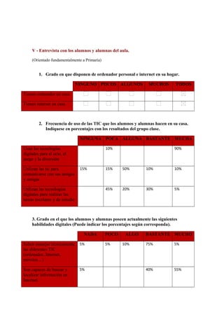 V - Entrevista con los alumnos y alumnas del aula.
(Orientado fundamentalmente a Primaria)

1. Grado en que disponen de ordenador personal e internet en su hogar.
NINGUNO POCOS ALGUNOS

MUCHOS

TODOS

Tienen ordenador en casa
Tienen internet en casa

2. Frecuencia de uso de las TIC que los alumnos y alumnas hacen en su casa.
Indíquese en porcentajes con los resultados del grupo clase.
NINGUNA POCA ALGUNA BASTANTE MUCHA
Usan las tecnologías
digitales para el ocio, el
juego y la diversión

     

10%

     

     

90%

Utilizan las tic para
comunicarse con sus amigos
y amigas

15%

15%

50%

10%

10%

Utilizan las tecnologías
digitales para realizar las
tareas escolares y de estudio

     

45%

20%

30%

5%

3. Grado en el que los alumnos y alumnas poseen actualmente las siguientes
habilidades digitales (Puede indicar los porcentajes según corresponda).
NADA

POCO

ALGO

BASTANTE MUCHO

Saben manejar técnicamente
las diferentes TIC
(ordenador, Internet,
móviles…)

5%

5%

10%

75%

5%

Son capaces de buscar y
localizar información en
Internet.

5%

     

     

40%

55%

 