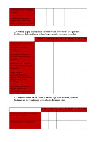 comunicarse con sus amigos
y amigas
Utilizan las tecnologías
digitales para realizar las
tareas escolares y de estudio
                             
3. Grado en el que los alumnos y alumnas poseen actualmente las siguientes
habilidades digitales (Puede indicar los porcentajes según corresponda).
NADA POCO ALGO BASTANTE MUCHO
Saben manejar técnicamente
las diferentes TIC
(ordenador, Internet,
móviles…)
                             
Son capaces de buscar y
localizar información en
Internet.
                             
Saben usar las TIC para
resolver problemas y tomar
decisiones
                             
Saben trabajar
colaborativamente en
entornos de comunicación
(blogs, wikis, redes
sociales…)
                             
Son capaces de elaborar
objetos o productos
multimedia y audiovisuales
                             
4. Efecto que tienen las TIC sobre el aprendizaje de los alumnos y alumnas.
Indíquese en porcentajes con los resultados del grupo clase.
NADA POCO ALGO BASTANTE MUCHO
Están más motivados e implicados
en las tareas de clase
                             
Han mejorado su rendimiento                              
 