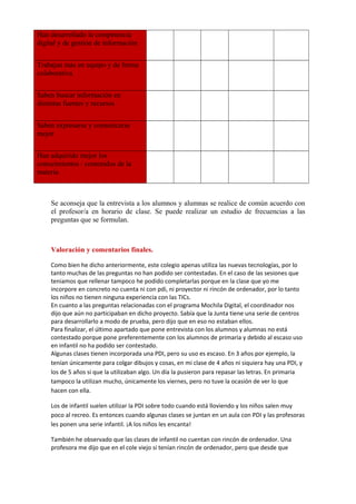 Han desarrollado la competencia
digital y de gestión de información
                             
Trabajan más en equipo y de forma
colaborativa
                             
Saben buscar información en
distintas fuentes y recursos
                             
Saben expresarse y comunicarse
mejor
                             
Han adquirido mejor los
conocimientos / contenidos de la
materia
                             
Se aconseja que la entrevista a los alumnos y alumnas se realice de común acuerdo con
el profesor/a en horario de clase. Se puede realizar un estudio de frecuencias a las
preguntas que se formulan.
     
Valoración y comentarios finales.
Como bien he dicho anteriormente, este colegio apenas utiliza las nuevas tecnologías, por lo
tanto muchas de las preguntas no han podido ser contestadas. En el caso de las sesiones que
teniamos que rellenar tampoco he podido completarlas porque en la clase que yo me
incorpore en concreto no cuenta ni con pdi, ni proyector ni rincón de ordenador, por lo tanto
los niños no tienen ninguna experiencia con las TICs.
En cuanto a las preguntas relacionadas con el programa Mochila Digital, el coordinador nos
dijo que aún no participaban en dicho proyecto. Sabía que la Junta tiene una serie de centros
para desarrollarlo a modo de prueba, pero dijo que en eso no estaban ellos.
Para finalizar, el último apartado que pone entrevista con los alumnos y alumnas no está
contestado porque pone preferentemente con los alumnos de primaria y debido al escaso uso
en infantil no ha podido ser contestado.
Algunas clases tienen incorporada una PDI, pero su uso es escaso. En 3 años por ejemplo, la
tenían únicamente para colgar dibujos y cosas, en mi clase de 4 años ni siquiera hay una PDI, y
los de 5 años si que la utilizaban algo. Un día la pusieron para repasar las letras. En primaria
tampoco la utilizan mucho, únicamente los viernes, pero no tuve la ocasión de ver lo que
hacen con ella.
Los de infantil suelen utilizar la PDI sobre todo cuando está lloviendo y los niños salen muy
poco al recreo. Es entonces cuando algunas clases se juntan en un aula con PDI y las profesoras
les ponen una serie infantil. ¡A los niños les encanta!
También he observado que las clases de infantil no cuentan con rincón de ordenador. Una
profesora me dijo que en el cole viejo si tenían rincón de ordenador, pero que desde que
 