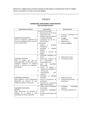 abrieron el colegio nuevo no tienen porque no hay espacio. Una pena que al ser un colegio
nuevo, no cuenten con más nuevas tecnologías.
ANEXO I:
 