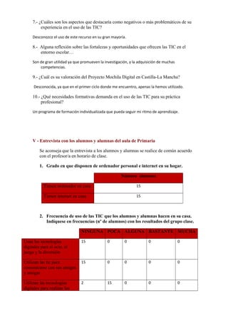 7.- ¿Cuáles son los aspectos que destacaría como negativos o más problemáticos de su
experiencia en el uso de las TIC?
Desconozco el uso de este recurso en su gran mayoría.
8.- Alguna reflexión sobre las fortalezas y oportunidades que ofrecen las TIC en el
entorno escolar…
Son de gran utilidad ya que promueven la investigación, y la adquisición de muchas
competencias.
9.- ¿Cuál es su valoración del Proyecto Mochila Digital en Castilla-La Mancha?
Desconocida, ya que en el primer ciclo donde me encuentro, apenas la hemos utilizado.
10.- ¿Qué necesidades formativas demanda en el uso de las TIC para su práctica
profesional?
Un programa de formación individualizada que pueda seguir mi ritmo de aprendizaje.
V - Entrevista con los alumnos y alumnas del aula de Primaria
Se aconseja que la entrevista a los alumnos y alumnas se realice de común acuerdo
con el profesor/a en horario de clase.
1. Grado en que disponen de ordenador personal e internet en su hogar.
Número alumnos
Tienen ordenador en casa 15
Tienen internet en casa 15
2. Frecuencia de uso de las TIC que los alumnos y alumnas hacen en su casa.
Indíquese en frecuencias (nº de alumnos) con los resultados del grupo clase.
NINGUNA POCA ALGUNA BASTANTE MUCHA
Usan las tecnologías
digitales para el ocio, el
juego y la diversión
15 0 0 0 0
Utilizan las tic para
comunicarse con sus amigos
y amigas
15 0 0 0 0
Utilizan las tecnologías
digitales para realizar las
2 15 0 0 0
 