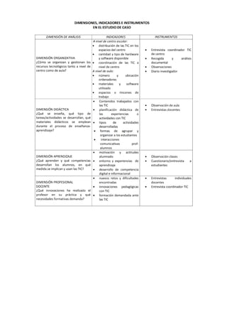 Ficha practicum tice_uclm_2014