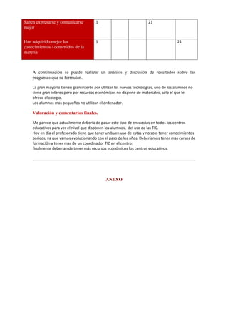 Saben expresarse y comunicarse
mejor
1 21
Han adquirido mejor los
conocimientos / contenidos de la
materia
1 21
A continuación se puede realizar un análisis y discusión de resultados sobre las
preguntas que se formulan.
La gran mayoria tienen gran interés por utilizar las nuevas tecnologías, uno de los alumnos no
tiene gran interes pero por recursos económicos no dispone de materiales, solo el que le
ofrece el colegio.
Los alumnos mas pequeños no utilizan el ordenador.
Valoración y comentarios finales.
Me parece que actualmente debería de pasar este tipo de encuestas en todos los centros
educativos para ver el nivel que disponen los alumnos, del uso de las TIC.
Hoy en día el profesorado tiene que tener un buen uso de estas y no solo tener conocimientos
básicos, ya que vamos evolucionando con el paso de los años. Deberíamos tener mas cursos de
formación y tener mas de un coordinador TIC en el centro.
finalmente deberían de tener más recursos económicos los centros educativos.
ANEXO
 