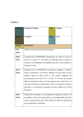 SESIÓN I
Profesor/a Margarita Urdiales Área Lengua
Fecha 4/12/2017 Hora 9:55
Tiempo Descripción
9:55 –
10:00
Vuelta a la calma del descanso de las clases.
10:00 –
10:15
Visualización de POWTOON realizada por mi sobre el uso de la
letra “B” y la letra “V”. Se explica el sonido que tienen, y como se
escriben y se ejemplifican con palabras que ellos mismo piensan y
exponen en clase.
10:15 –
10:30
Siguiendo con el POWTOON, se proyectan imágenes y sonidos,
donde se presentan a los alumnos palabras con estas letras. En las
palabras faltan las letras claves y ellos deben completar las
correctamente con la letra “B” y la letra “V. Se hace de manera
lúdica levantando la mano en los que piensan que es una letra o la
otra, para al final de la votación dar a conocer la respuesta correcta y
proceder a la corrección de aquellos que han votado por la letra
incorrecta.
10:30 –
10:45
Realización de dictado en sus cuadernos de lengua en relación con
las palabras vistas en la presentación y los ejemplos dados por ellos
mismos anteriormente, para poder apreciar el grado de aprendizaje
de los contenidos visualizados.
 