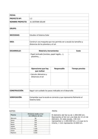FECHA:
PROYECTO Nº:       1.2
NOMBRE PROYECTO:   EL SISTEMA SOLAR


GRUPO:


NECESIDAD:         Estudiar el Sistema Solar


IDEA:              Construir una maqueta que nos permita ver a escala los tamaños y
                   distancias de los planetas y el sol.


DESARROLLO:                    Material y herramientas                       Coste
                   - Papel reclicado (revistas, papel regalo,...),   -
                      plastilina, ...
                   -
                   -


                     Operaciones que hay             Responsable         Tiempo previsto
                         que realizar
                   - Calcular diámetros y
                      distancias al sol
                   -
                   -



CONSTRUCCIÓN:      Seguir con cuidado los pasos indicados en el desarrollo


VERIFICACIÓN:      Comprobar que la escala es correcta y que representa fielmente al
                   Sistema Solar.




DATOS:                                           PISTA:

                                                 El diámetro del Sol es de 1.400.000 km.
                                                 Representa al Sol con una bola de 14 cm de
                                                 diámetro. En esta escala, 140 mm
                                                 representan a 1.400.000 km, o lo que es lo
                                                 mismo, 1 mm representa 10.000 km.
 