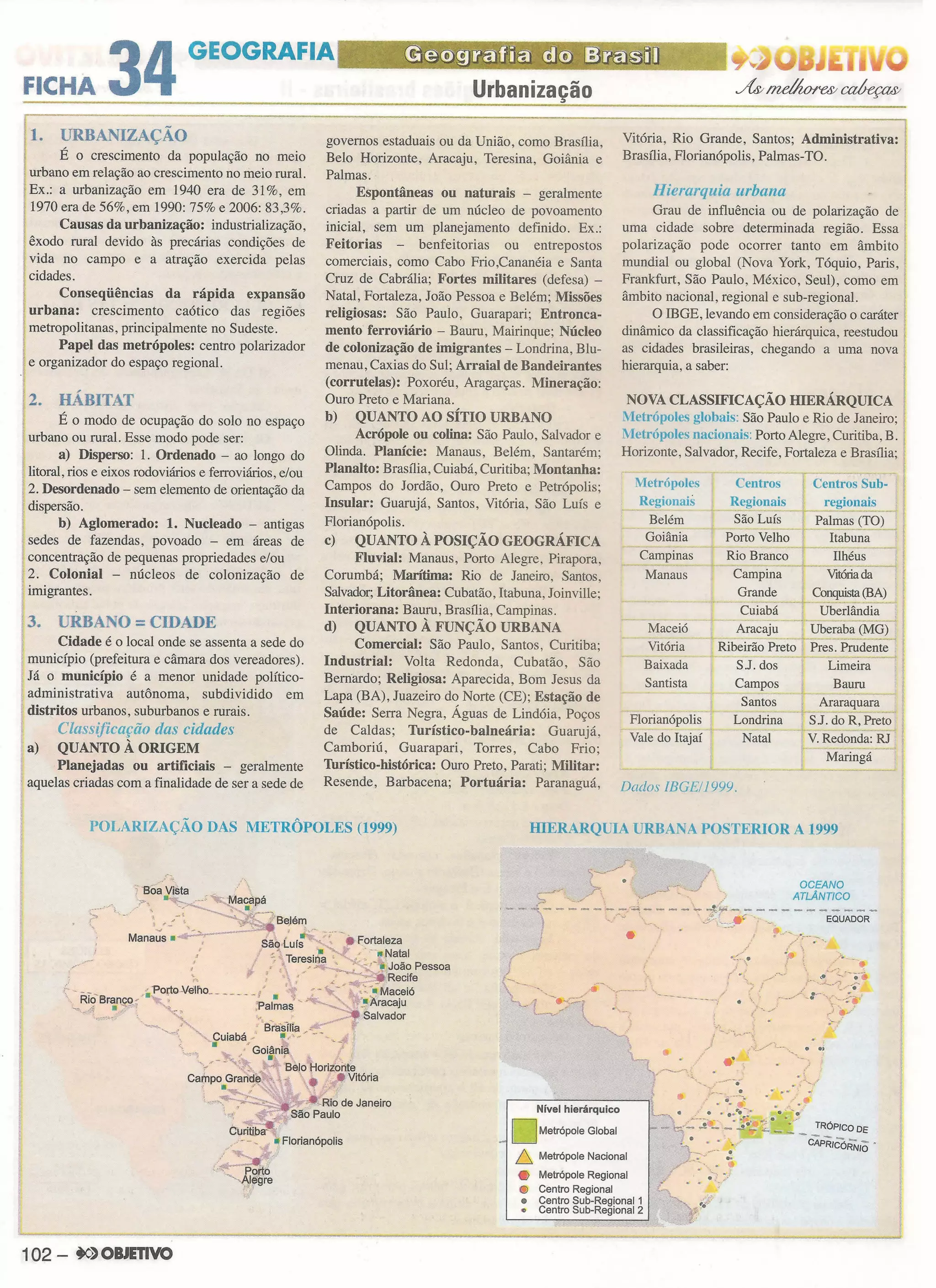 Ficha resumo objetivo vol. 1
