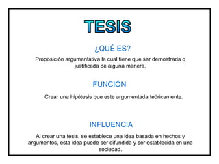 ¿QUÉ ES?
Proposición argumentativa la cual tiene que ser demostrada o
justificada de alguna manera.
FUNCIÓN
Crear una hipótesis que este argumentada teóricamente.
INFLUENCIA
Al crear una tesis, se establece una idea basada en hechos y
argumentos, esta idea puede ser difundida y ser establecida en una
sociedad.
 