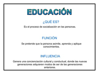 ¿QUÉ ES?
Es el proceso de socialización en las personas.
FUNCIÓN
Se pretende que la persona asimile, aprenda y aplique
conocimientos.
INFLUENCIA
Genera una concienciación cultural y conductual, donde las nuevas
generaciones adquieren modos de ser de las generaciones
anteriores.
 