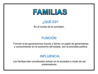 ¿QUÉ ES?
Es el núcleo de la sociedad .
FUNCIÓN
Forman a las generaciones futuras y tienen un papel de generadores
y consumidores en la economía del estado, son la prioridad política.
INFLUENCIA
Las familias bien constituidas actúan en la sociedad a modo de ser
sostenedores.
 