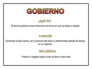 ¿QUÉ ES?
El término gobierno hace referencia a la forma en que se dirige un estado.
FUNCIÓN
Garantizar el bien común, por lo general este tiene un determinado periodo de tiempo
en su vigencia.
INFLUENCIA
Positiva o negativa según como se lleve a cabo este.
 