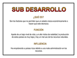 ¿QUÉ ES?
FUNCIÓN
Aparte de un bajo nivel de vida y un alto índice de natalidad, la producción
de estos países es muy baja y hay un mal uso de los recursos naturales.
INFLUENCIA
Ha empobrecido a países ricos debido a una mala administración en los
recursos.
Son los factores que no permiten que un estado crezca económicamente o
hacen que este decrezca.
 