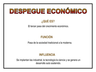 ¿QUÉ ES?
El tercer paso del crecimiento económico.
FUNCIÓN
Pasa de la sociedad tradicional a la moderna.
INFLUENCIA
Se implantan las industrial, la tecnología la ciencia y se genera un
desarrollo auto sostenido.
 