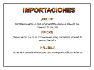 ¿QUÉ ES?
Se trata de cuando un país compra materias primas o servicios que
provienen de otro país
FUNCIÓN
Obtener vienes que no se producen en el país y aumentar la variedad de
mercancía exótica
INFLUENCIA
Aumenta el bienestar de mercado, pero puede producir deudas externas.
 