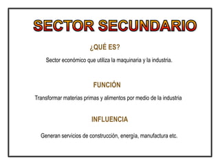 ¿QUÉ ES?
Sector económico que utiliza la maquinaria y la industria.
FUNCIÓN
Transformar materias primas y alimentos por medio de la industria
INFLUENCIA
Generan servicios de construcción, energía, manufactura etc.
 