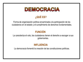 ¿QUÉ ES?
FUNCIÓN
INFLUENCIA
Forma de organización política encaminada a la participación de los
ciudadanos en el estado y el cumplimiento de derechos fundamentales.
La caracteriza el voto, los ciudadanos tienen el derecho a escoger a sus
gobernantes.
La democracia fomentó la creación de las constituciones políticas.
 
