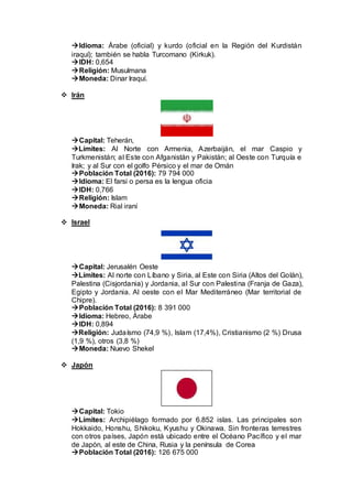 Idioma: Árabe (oficial) y kurdo (oficial en la Región del Kurdistán
iraquí); también se habla Turcomano (Kirkuk).
IDH: 0,654
Religión: Musulmana
Moneda: Dinar Iraquí.
 Irán
Capital: Teherán,
Límites: Al Norte con Armenia, Azerbaiján, el mar Caspio y
Turkmenistán; al Este con Afganistán y Pakistán; al Oeste con Turquía e
Irak; y al Sur con el golfo Pérsico y el mar de Omán
Población Total (2016): 79 794 000
Idioma: El farsi o persa es la lengua oficia
IDH: 0,766
Religión: Islam
Moneda: Rial iraní
 Israel
Capital: Jerusalén Oeste
Límites: Al norte con Líbano y Siria, al Este con Siria (Altos del Golán),
Palestina (Cisjordania) y Jordania, al Sur con Palestina (Franja de Gaza),
Egipto y Jordania. Al oeste con el Mar Mediterráneo (Mar territorial de
Chipre).
Población Total (2016): 8 391 000
Idioma: Hebreo, Árabe
IDH: 0,894
Religión: Judaísmo (74,9 %), Islam (17,4%), Cristianismo (2 %) Drusa
(1,9 %), otros (3,8 %)
Moneda: Nuevo Shekel
 Japón
Capital: Tokio
Límites: Archipiélago formado por 6.852 islas. Las principales son
Hokkaido, Honshu, Shikoku, Kyushu y Okinawa. Sin fronteras terrestres
con otros países, Japón está ubicado entre el Océano Pacífico y el mar
de Japón, al este de China, Rusia y la península de Corea
Población Total (2016): 126 675 000
 