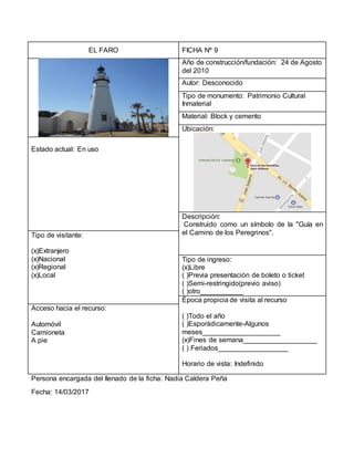 EL FARO FICHA Nº 9
Año de construcción/fundación: 24 de Agosto
del 2010
Autor: Desconocido
Tipo de monumento: Patrimonio Cultural
Inmaterial
Material: Block y cemento
Ubicación:
Estado actual: En uso
Descripción:
Construido como un símbolo de la "Guía en
el Camino de los Peregrinos".Tipo de visitante:
(x)Extranjero
(x)Nacional
(x)Regional
(x)Local
Tipo de ingreso:
(x)Libre
( )Previa presentación de boleto o ticket
( )Semi-restringido(previo aviso)
( )otro___________
Época propicia de visita al recurso
( )Todo el año
( )Esporádicamente-Algunos
meses____________________
(x)Fines de semana___________________
( ) Feriados__________________
Horario de vista: Indefinido
Acceso hacia el recurso:
Automóvil
Camioneta
A pie
Persona encargada del llenado de la ficha: Nadia Caldera Peña
Fecha: 14/03/2017
 