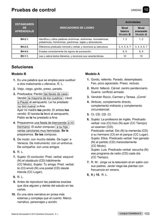 Material fotocopiable © 2015 Santillana Educación, S. L. 103
Lengua Castellana 6
Soluciones
Modelo B
1. Es una palabra que se emplea para sustituir
a otra malsonante u ofensiva. R. L.
2. Viejo, ciego, gordo, preso, parado.
3. Predicados: Perdió las llaves de casa .
Vendió la mayoría de los cuadros . Llevó
a Paula al aeropuerto. Le ha prestado
su bici nueva a Ana.
Ayer mi madre las perdió. El artista los
vendió. El taxista la llevó al aeropuerto.
Pablo se la ha prestado a Ana.
4. Preparamos una fiesta de bienvenida a mi
hermano. El autor compuso a su hija
varias canciones muy hermosas. Se la
preparamos. Se las compuso.
5. De modo: con mucho detalle. De lugar: a
Venecia. De instrumento: con un antivirus.
De compañía: con unos amigos.
6. R. L.
7. Sujeto: El conductor. Pred. verbal: esquivó
(N) el obstáculo (CD) hábilmente
(CC Modo). Sujeto: Tu amiga. Pred. verbal:
te (CI) envió (N) una postal (CD) desde
Irlanda (CC Lugar).
8. R. L.
9. Antes de reproducir las palabras exactas
que dice alguien y detrás del saludo en las
cartas.
10. Es una obra narrativa en prosa más
extensa y compleja que el cuento. Marco
narrativo, personajes y acción.
Modelo A
1. Gordo, rellenito. Parado, desempleado.
Feo, poco agraciado. Preso, recluso.
2. Murió: falleció. Cárcel: centro penitenciario.
Guerra: conflicto armado.
3. Vendrán Rocío, Carmen y Teresa. ¡Corre!
4. Atributo, complemento directo,
complemento indirecto y complemento
circunstancial.
5. CI. CD. CD. CI.
6. Sujeto: La profesora de inglés. Predicado
verbal: nos (CI) hizo (N) ayer (CC Tiempo)
un examen (CD).
Predicado verbal: Dio (N) la merienda (CD)
a su hermano (CI) en el parque (CC Lugar).
Sujeto: Ellos. Predicado verbal: han ganado
(N) el partido (CD) merecidamente
(CC Modo).
Sujeto: Luis. Predicado verbal: escucha (N)
ese programa de radio (CD) cada día
(CC Tiempo).
7. R. M.: Jorge ve la televisión el en salón con
sus padres. Javier riega las plantas con
frecuencia en verano.
8, 9 y 10. R. L.
Pruebas de control UNIDAD 10
ESTÁNDARES
DE
APRENDIZAJE
INDICADORES DE LOGRO
Actividades
Nivel
básico
Modelo B
Nivel
avanzado
Modelo A
B4-2.1. Identifica y utiliza palabras sinónimas, antónimas, monosémicas,
polisémicas, homónimas, parónimas, siglas y abreviaturas.
1, 2 1, 2
B4-2.5. Diferencia predicado nominal y verbal, y reconoce su estructura. 3, 4, 5, 6, 7 3, 4, 5, 6, 7
B4-4.4. Emplea correctamente los signos de puntuación. 8, 9 8, 9
B5-1.1. Lee y valora textos literarios, y reconoce sus características. 10 10
 