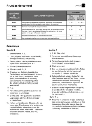 Material fotocopiable © 2015 Santillana Educación, S. L. 107
Lengua Castellana 6
Soluciones
Modelo B
1. Extranjerismos. R. L.
2. Look (imagen), best sellers (superventas),
show (espectáculo), link (enlace).
3. Es una palabra creada para referirse a un
objeto o una realidad nueva. R. L.
4. Son las que derivan del latín.
5. Afirmaciones 2, 5 y 6.
6. El gallego (en Galicia), el catalán (en
Cataluña y en las Islas Baleares), el vasco
(en el País Vasco y en algunas zonas
de la Comunidad Foral de Navarra)
y el valenciano (modalidad lingüística
del catalán hablada en la Comunidad
Valenciana).
7. R. L.
8. Para introducir las palabras que dicen los
personajes en un diálogo.
9. El niño gritó: «¡No quiero irme a dormir!».
La profesora advirtió: «Debéis entregar
el trabajo hoy».
10. No hay un narrador, solo diálogos entre los
personajes. El texto suele tener acotaciones
con indicaciones sobre el decorado, los
movimientos de los personajes… Las obras
se dividen en actos y estos, a su vez,
en escenas.
Modelo A
1. R. M.: Blog, chat.
2. No, porque son palabras antiguas que
apenas se usan.
3. Parking (aparcamiento), look (imagen),
hobby (afición), vintage (viejas).
4. Chat, pizza, surf.
5. Que son lenguas derivadas del latín. Todas
las que derivan del latín (el francés, el
portugués…). Lenguas románicas.
6. Gallego (Galicia), catalán (Cataluña y las
Islas Baleares), vasco (País Vasco y zonas
de la Comunidad Foral de Navarra) y
valenciano, una modalidad lingüística del
catalán (Comunidad Valenciana).
7. El seseo, el uso del pronombre vos por tú,
el uso de ustedes en vez de vosotros,
el uso del pretérito perfecto simple en vez
del compuesto…
8 y 9. R. L.
10. Tragedia: es una clase de obra teatral que
trata temas serios y que suele tener un final
desgraciado. Comedia: es una clase de
obra teatral que plantea conflictos de la vida
cotidiana y suele tener un final feliz.
Pruebas de control UNIDAD 12
ESTÁNDARES
DE
APRENDIZAJE
INDICADORES DE LOGRO
Actividades
Nivel
básico
Modelo B
Nivel
avanzado
Modelo A
B4-2.1. Identifica y utiliza palabras sinónimas, antónimas, monosémicas,
polisémicas, homónimas, parónimas, siglas y abreviaturas.
1, 2, 3 1, 2, 3, 4
B4-6.2. Conoce el concepto de lengua románica. 4 5
B4-6.1. Identifica y valora las principales lenguas que se hablan en España.
Conoce y valora la modalidad del español de América y de otros
países en los que se habla el español.
5, 6, 7 6, 7
B4-4.4. Emplea correctamente los signos de puntuación. 8, 9 8, 9
B5-1.1. Lee y valora textos literarios, y reconoce sus características. 10 10
 