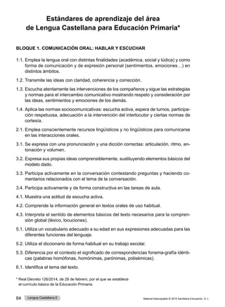 Material fotocopiable © 2015 Santillana Educación, S. L.
84 Lengua Castellana 6
Estándares de aprendizaje del área
de Lengua Castellana para Educación Primaria*
BLOQUE 1. COMUNICACIÓN ORAL: HABLAR Y ESCUCHAR
1.1. Emplea la lengua oral con distintas finalidades (académica, social y lúdica) y como
forma de comunicación y de expresión personal (sentimientos, emociones…) en
distintos ámbitos.
1.2. Transmite las ideas con claridad, coherencia y corrección.
1.3. Escucha atentamente las intervenciones de los compañeros y sigue las estrategias
y normas para el intercambio comunicativo mostrando respeto y consideración por
las ideas, sentimientos y emociones de los demás.
1.4. Aplica las normas sociocomunicativas: escucha activa, espera de turnos, participa-
ción respetuosa, adecuación a la intervención del interlocutor y ciertas normas de
cortesía.
2.1. Emplea conscientemente recursos lingüísticos y no lingüísticos para comunicarse
en las interacciones orales.
3.1. Se expresa con una pronunciación y una dicción correctas: articulación, ritmo, en-
tonación y volumen.
3.2. Expresa sus propias ideas comprensiblemente, sustituyendo elementos básicos del
modelo dado.
3.3. Participa activamente en la conversación contestando preguntas y haciendo co-
mentarios relacionados con el tema de la conversación.
3.4. Participa activamente y de forma constructiva en las tareas de aula.
4.1. Muestra una actitud de escucha activa.
4.2. Comprende la información general en textos orales de uso habitual.
4.3. Interpreta el sentido de elementos básicos del texto necesarios para la compren-
sión global (léxico, locuciones).
5.1. Utiliza un vocabulario adecuado a su edad en sus expresiones adecuadas para las
diferentes funciones del lenguaje.
5.2. Utiliza el diccionario de forma habitual en su trabajo escolar.
5.3. Diferencia por el contexto el significado de correspondencias fonema-grafía idénti-
cas (palabras homófonas, homónimas, parónimas, polisémicas).
6.1. Identifica el tema del texto.
* 
Real Decreto 126/2014, de 28 de febrero, por el que se establece
el currículo básico de la Educación Primaria.
 