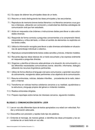 Material fotocopiable © 2015 Santillana Educación, S. L. 85
Lengua Castellana 6
6.2. Es capaz de obtener las principales ideas de un texto.
6.3. Resume un texto distinguiendo las ideas principales y las secundarias.
7.1. Reproduce de memoria breves textos literarios o no literarios cercanos a sus gus-
tos e intereses, utilizando con corrección y creatividad las distintas estrategias de
comunicación oral que han estudiado.
8.1. Actúa en respuesta a las órdenes o instrucciones dadas para llevar a cabo activi-
dades diversas.
8.2. Responde de forma correcta a preguntas concernientes a la comprensión literal,
interpretativa y crítica del texto, e infiere el sentido de elementos no explícitos en
los textos orales.
8.3. Utiliza la información recogida para llevar a cabo diversas actividades en situacio-
nes de aprendizaje individual o colectivo.
9.1. Reproduce comprensiblemente textos orales sencillos y breves, imitando modelos.
9.2. Recuerda algunas ideas básicas de un texto escuchado y las expresa oralmente
en respuesta a preguntas directas.
9.3. Organiza y planifica el discurso adecuándose a la situación de comunicación y a
las diferentes necesidades comunicativas (narrar, describir, informarse, dialogar)
utilizando los recursos lingüísticos pertinentes.
10.1. Utiliza de forma efectiva el lenguaje oral para comunicarse y aprender escuchan-
do activamente, recogiendo datos pertinentes a los objetivos de la comunicación.
11.1. 
Resume entrevistas, noticias, debates infantiles… procedentes de la radio, televi-
sión o Internet.
11.2. 
Transforma en noticias hechos cotidianos cercanos a su realidad, ajustándose a
la estructura y lenguaje propios del género e imitando modelos.
11.3. Realiza entrevistas dirigidas.
11.4. Prepara reportajes sobre temas de intereses cercanos, siguiendo modelos.
BLOQUE 2. COMUNICACIÓN ESCRITA: LEER
1.1. Lee en voz alta diferentes tipos de textos apropiados a su edad con velocidad, flui-
dez y entonación adecuada.
1.2. Descodifica con precisión y rapidez todo tipo de palabras.
2.1. Entiende el mensaje, de manera global, e identifica las ideas principales y las se-
cundarias de un texto leído en voz alta.
 