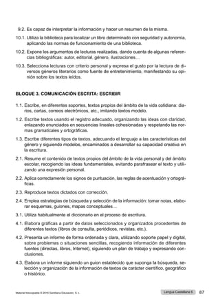 Material fotocopiable © 2015 Santillana Educación, S. L. 87
Lengua Castellana 6
9.2. Es capaz de interpretar la información y hacer un resumen de la misma.
10.1. Utiliza la biblioteca para localizar un libro determinado con seguridad y autonomía,
aplicando las normas de funcionamiento de una biblioteca.
10.2. Expone los argumentos de lecturas realizadas, dando cuenta de algunas referen-
cias bibliográficas: autor, editorial, género, ilustraciones…
10.3. Selecciona lecturas con criterio personal y expresa el gusto por la lectura de di-
versos géneros literarios como fuente de entretenimiento, manifestando su opi-
nión sobre los textos leídos.
BLOQUE 3. COMUNICACIÓN ESCRITA: ESCRIBIR
1.1. Escribe, en diferentes soportes, textos propios del ámbito de la vida cotidiana: dia-
rios, cartas, correos electrónicos, etc., imitando textos modelo.
1.2. Escribe textos usando el registro adecuado, organizando las ideas con claridad,
enlazando enunciados en secuencias lineales cohesionadas y respetando las nor-
mas gramaticales y ortográficas.
1.3. Escribe diferentes tipos de textos, adecuando el lenguaje a las características del
género y siguiendo modelos, encaminados a desarrollar su capacidad creativa en
la escritura.
2.1. Resume el contenido de textos propios del ámbito de la vida personal y del ámbito
escolar, recogiendo las ideas fundamentales, evitando parafrasear el texto y utili-
zando una expresión personal.
2.2. Aplica correctamente los signos de puntuación, las reglas de acentuación y ortográ-
ficas.
2.3. Reproduce textos dictados con corrección.
2.4. Emplea estrategias de búsqueda y selección de la información: tomar notas, elabo-
rar esquemas, guiones, mapas conceptuales…
3.1. Utiliza habitualmente el diccionario en el proceso de escritura.
4.1. Elabora gráficas a partir de datos seleccionados y organizados procedentes de
diferentes textos (libros de consulta, periódicos, revistas, etc.).
4.2. Presenta un informe de forma ordenada y clara, utilizando soporte papel y digital,
sobre problemas o situaciones sencillas, recogiendo información de diferentes
fuentes (directas, libros, Internet), siguiendo un plan de trabajo y expresando con-
clusiones.
4.3. Elabora un informe siguiendo un guion establecido que suponga la búsqueda, se-
lección y organización de la información de textos de carácter científico, geográfico
o histórico.
 