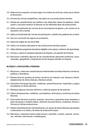 Material fotocopiable © 2015 Santillana Educación, S. L. 89
Lengua Castellana 6
3.2. Selecciona la acepción correcta según el contexto de entre las varias que le ofrece
el diccionario.
3.3. Conoce las normas ortográficas y las aplica en sus producciones escritas.
4.1. Señala las características que definen a las diferentes clases de palabras: clasifi-
cación y uso para construir el discurso en los diferentes tipos de producciones.
4.2. Utiliza correctamente las normas de la concordancia de género y de número en la
expresión oral y escrita.
4.3. Aplica correctamente las normas de acentuación y clasifica las palabras de un texto.
4.4. Usa con corrección los signos de puntuación.
4.5. Aplica las reglas de uso de la tilde.
4.6. Utiliza una sintaxis adecuada en las producciones escritas propias.
5.1. Utiliza distintos programas educativos digitales como apoyo y refuerzo del aprendizaje.
6.1. Conoce y valora la variedad lingüística de España y el español de América.
6.2. Reconoce e identifica algunas de las características relevantes (históricas, socio-
culturales, geográficas y lingüísticas) de las lenguas oficiales en España.
BLOQUE 5. EDUCACIÓN LITERARIA
1.1. Reconoce y valora las características fundamentales de textos literarios narrativos,
poéticos y dramáticos.
2.1. Realiza lecturas guiadas de textos narrativos de tradición oral, literatura infantil,
adaptaciones de obras clásicas y literatura actual.
2.2. Interpreta el lenguaje figurado, metáforas, personificaciones, hipérboles y juegos
de palabras en textos literarios.
3.1. Distingue algunos recursos retóricos y métricos propios de los poemas.
3.2. Utiliza comparaciones, metáforas, aumentativos, diminutivos y sinónimos en textos
literarios.
4.1. Crea textos literarios (cuentos, poemas, canciones y pequeñas obras teatrales) a
partir de pautas o modelos dados, utilizando recursos léxicos, sintácticos, fónicos y
rítmicos en dichas producciones.
5.1. Realiza dramatizaciones individualmente y en grupo de textos literarios apropiados
o adecuados a su edad y de textos de producción propia.
5.2. Memoriza y reproduce textos orales breves y sencillos, cuentos, poemas, cancio-
nes, refranes, adivinanzas o trabalenguas.
 