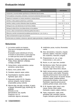 Material fotocopiable © 2015 Santillana Educación, S. L.
90 Lengua Castellana 6
INDICADORES DE LOGRO Actividades
Comprende y recuerda detalles significativos de diferentes tipos de textos. 1
Forma palabras compuestas y derivadas y reconoce los elementos de los que constan. 2, 6
Organiza el vocabulario en campos semánticos y campos léxicos. 3
Identifica y utiliza palabras polisémicas y parónimas. 4, 5
Identifica, analiza y produce diferentes clases de palabras. 7, 8, 9, 10, 11, 12, 14
Distingue la raíz y las desinencias en las formas verbales. 13
Distingue la sílaba tónica y las sílabas átonas en las palabras. 15
Conoce y utiliza correctamente las diferentes grafías del sonido J. 16
Diferencia y escribe correctamente las palabras que terminan en -z, en -d y en -y. 17, 18
Utiliza correctamente los signos de puntuación. 19
Escribe textos con claridad y coherencia, aplicando reglas gramaticales y ortográficas básicas. 20
Soluciones
1. Un hombre vestido con harapos.
Para que se impregnara del aroma
de la sopa.
El posadero quiso cobrarle por el humo;
el hombre no tenía dinero y quien pagó fue
un noble que hizo sonar sus monedas.
2. Deshielo, carísimo, equilibrista, reconstruir,
frutero, librero, deshacer, peligroso,
comedor, increíble.
3. Campo léxico, campo semántico, campo
semántico, campo léxico.
4. Banco, mono, planta, ratón.
5. Carabela, especial, espiar, adobo.
6. Espantapájaros: espantar, pájaros.
Agridulce: agrio, dulce.
7. Respuesta modelo (R. M.): Zapatos,
película, bolígrafo, mantel, botones,
empanadillas, jersey, bufanda.
8. Algunos días, ese reloj, sus libros, mi perro,
el parque, demasiado ruido, aquella flor, las
pulseras.
Artículos: el, las.
Demostrativos: ese, aquella.
Posesivos: sus, mi.
Indefinidos: algunos, demasiado.
9. Indefinidos: pocas, muchos. Numerales:
cuarta.
10. Este: demostrativo, masculino, singular.
Hermoso: adjetivo, masculino, singular.
Día: sustantivo, masculino, singular.
11. Preposiciones: en, con, a, bajo.
Conjunciones: o, sino, pero, y.
12. Mucho, no, ahí, ayer, bien, también.
13. Bail-ábamos, bailar. Plant-ará, plantar.
Com-eríais, comer. Viv-ieran, vivir.
Viaj-aste, viajar. Discut-ieron, discutir.
14. Habló: tercera persona singular, pretérito
perfecto simple, verbo hablar. Pensaréis:
segunda persona plural, futuro simple de
indicativo, verbo pensar. Ha escrito: tercera
persona singular, pretérito perfecto
compuesto de indicativo, verbo escribir.
Recibisteis: segunda persona plural,
pretérito perfecto simple, verbo recibir.
15. R. M.: Agudas: balón, bisturí, color.
Llanas: camisa, fútbol, patata.
Esdrújulas: oxígeno, página, teléfono.
16. Tejido, imaginación, vajilla, jinete,
genialidad, jefe, extranjero, general,
mugido, berenjena, gemido, gimnasio.
Evaluación inicial
 