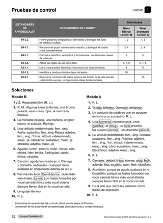 Material fotocopiable © 2015 Santillana Educación, S. L.
92 Lengua Castellana 6
Soluciones
Modelo B
1 y 2. Respuesta libre (R. L.).
3. R. M.: Algunas ideas brillantes, una broma
pesada, esas rosas rojas, la manzana
madura.
4. La montaña nevada, una mañana, un gran
tesoro, el autobús, Rodrigo.
5. Una: artículo indeterminado, fem., sing.
Araña: sustantivo, fem., sing. Peluda: adjetivo,
fem., sing. / Unos: artículo indeterminado,
masc., pl. Calcetines: sustantivo, masc., pl.
Morados: adjetivo, masc., pl.
6. Agudas: turrón, parchís, hotel. Llanas: silla,
récord, líder, tortilla. Esdrújulas: cálido,
túnica, cáscara.
7. Canción: aguda terminada en n. Ciénaga
y diámetro: esdrújulas. Huésped: llana
acabada en consonante distinta de n o s.
8. Far-ma-céu-ti-co. Con-fi-te-rí-a . Guar-dián.
vein-ti-séis. La-úd . Los hiatos formados por
vocal cerrada tónica más vocal abierta
siempre llevan tilde en la vocal cerrada.
9. Lenguaje literario.
10. R. L.
Modelo A
1. R. L.
2. Taxista, billetero. Domador, peligroso.
3. Un conjunto de palabras que se agrupan
en torno a un sustantivo. R. L.
4. Una tormenta impresionante, unas
galletas , el dibujo , un lápiz amarillo,
los nuevos vecinos , una divertida película .
5. La: artículo determinado, fem., sing. Semana:
sustantivo, fem., sing. Próxima: adjetivo,
fem., sing. / Un: artículo indeterminado,
masc., sing. Libro: sustantivo, masc., sing.
Electrónico: adjetivo, masc., sing.
6. R. L.
7. Ciempiés, béisbol, línea, jóvenes, grúa, león,
además, feliz, acuático, joven, fértil, micrófono.
8. Acordeón: porque es aguda acabada en n.
Escalofrío: porque los hiatos formados por
vocal cerrada tónica más vocal abierta
siempre llevan tilde en la vocal cerrada.
9. Es el arte que utiliza las palabras como
medio de expresión.
10. R. L.
Pruebas de control UNIDAD 1
** 
Estándares de aprendizaje del currículo oficial para la etapa de Primaria.
** 
Concreción de los estándares de aprendizaje para cada curso y unidad didáctica.
ESTÁNDARES
DE
APRENDIZAJE*
INDICADORES DE LOGRO**
Actividades
Nivel
básico
Modelo B
Nivel
avanzado
Modelo A
B4-2.2. Forma palabras compuestas y derivadas y distingue los tipos
de prefijos y sufijos.
1, 2 1, 2
B4-1.1. Reconoce el grupo nominal en la oración, y distingue el núcleo
y sus complementos
3, 4 3, 4
B4-1.1. Conoce e identifica, semántica y formalmente, las diferentes clases
de palabras.
5 5
B4-4.5. Aplica las reglas de uso de la tilde. 6, 7, 8 6, 7, 8
B5-1.1. Lee y valora textos literarios, y reconoce sus características. 9 9
B3-1.2. Identifica y produce distintos tipos de textos. 10
B3-2.1. Resume el contenido de textos propios del ámbito de la vida escolar
y del ámbito escolar, recogiendo las ideas fundamentales.
10
 