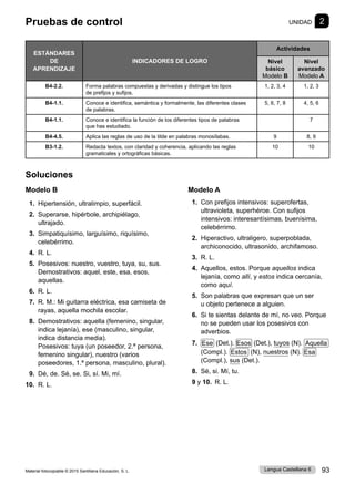 Material fotocopiable © 2015 Santillana Educación, S. L. 93
Lengua Castellana 6
Soluciones
Modelo B
1. Hipertensión, ultralimpio, superfácil.
2. Superarse, hipérbole, archipiélago,
ultrajado.
3. Simpatiquísimo, larguísimo, riquísimo,
celebérrimo.
4. R. L.
5. Posesivos: nuestro, vuestro, tuya, su, sus.
Demostrativos: aquel, este, esa, esos,
aquellas.
6. R. L.
7. R. M.: Mi guitarra eléctrica, esa camiseta de
rayas, aquella mochila escolar.
8. Demostrativos: aquella (femenino, singular,
indica lejanía), ese (masculino, singular,
indica distancia media).
Posesivos: tuya (un poseedor, 2.ª persona,
femenino singular), nuestro (varios
poseedores, 1.ª persona, masculino, plural).
9. Dé, de. Sé, se. Si, sí. Mi, mí.
10. R. L.
Modelo A
1. Con prefijos intensivos: superofertas,
ultravioleta, superhéroe. Con sufijos
intensivos: interesantísimas, buenísima,
celebérrimo.
2. Hiperactivo, ultraligero, superpoblada,
archiconocido, ultrasonido, archifamoso.
3. R. L.
4. Aquellos, estos. Porque aquellos indica
lejanía, como allí, y estos indica cercanía,
como aquí.
5. Son palabras que expresan que un ser
u objeto pertenece a alguien.
6. Si te sientas delante de mí, no veo. Porque
no se pueden usar los posesivos con
adverbios.
7. Ese (Det.). Esos (Det.), tuyos (N). Aquella
(Compl.). Estos (N), nuestros (N). Esa
(Compl.), sus (Det.).
8. Sé, si. Mí, tu.
9 y 10. R. L.
Pruebas de control UNIDAD 2
ESTÁNDARES
DE
APRENDIZAJE
INDICADORES DE LOGRO
Actividades
Nivel
básico
Modelo B
Nivel
avanzado
Modelo A
B4-2.2. Forma palabras compuestas y derivadas y distingue los tipos
de prefijos y sufijos.
1, 2, 3, 4 1, 2, 3
B4-1.1. Conoce e identifica, semántica y formalmente, las diferentes clases
de palabras.
5, 6, 7, 8 4, 5, 6
B4-1.1. Conoce e identifica la función de los diferentes tipos de palabras
que has estudiado.
7
B4-4.5. Aplica las reglas de uso de la tilde en palabras monosílabas. 9 8, 9
B3-1.2. Redacta textos, con claridad y coherencia, aplicando las reglas
gramaticales y ortográficas básicas.
10 10
 