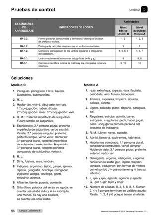 Material fotocopiable © 2015 Santillana Educación, S. L.
96 Lengua Castellana 6
Soluciones
Modelo B
1. Paraguas, paragüero. Llave, llavero.
Submarino, submarinista.
2. R. L.
3. Hablar-ían, vivir-é, dibuj-aste, ten-íais.
1.ª conjugación: hablar, dibujar.
2.ª conjugación: tener. 3.ª conjugación: vivir.
4. R. M.: Pretérito imperfecto de subjuntivo.
Futuro simple de subjuntivo.
5. Escribieseis: 2.ª persona plural, pretérito
imperfecto de subjuntivo, verbo escribir.
Viniste: 2.ª persona singular, pretérito
perfecto simple, verbo venir. Hablaran:
3.ª persona plural, pretérito imperfecto
de subjuntivo, verbo hablar. Hayan ido:
3.ª persona plural, pretérito perfecto
compuesto de subjuntivo, verbo ir.
6. R. L.
7. Diría, fuisteis, seas, tendrán.
8. Indígena, argentino, tejido, garaje, ajetreo,
dijimos, geografía, bricolaje, recogedor,
vigésimo, alergia, privilegio, gentil,
ejecutivo, agenda.
9. Afluente, fuente, puente, corriente.
10. Si la última palabra del verso es aguda, se
cuenta una sílaba más y si es esdrújula,
una menos. Si hay una sinalefa,
se cuenta una sola sílaba.
Modelo A
1. -eza: extrañeza, torpeza; -ista: flautista,
periodista; -ero: frutero, bebedero.
2. Tristeza, aspereza, limpieza, riqueza,
belleza, dureza.
3. Ligero, delicado, piano, deporte, paraguas,
sal.
4. Regulares: estrujar, admitir, barrer,
estropear. Irregulares: pedir, hacer, jugar,
decir. Conjugar la primera persona del
presente de indicativo.
5. R. M.: Llover, nevar, suceder.
6. Abr-id, llamar-á, subir-emos, habl-aste.
7. Habríamos comprado: 1.ª persona plural,
condicional compuesto, verbo comprar.
Hubieron visto: 3.ª persona plural, pretérito
anterior, verbo ver.
8. Detergente, urgente, inteligente, exigente:
contienen la sílaba gen. Dijiste, trajeron,
conduje, tradujeron: son formas de verbos
con el sonido J y que no tienen g ni j en su
infinitivo.
9. J, aje- y eje-, agenda, agencia y agente.
G, -ger o -gir, tejer y crujir.
10. Número de sílabas: 8, 3, 8, 8, 8, 5. Sumar:
2, 4 y 6 porque terminan en palabra aguda.
Restar: 1, 2, 4 y 6 porque tienen sinalefas.
Pruebas de control UNIDAD 5
ESTÁNDARES
DE
APRENDIZAJE
INDICADORES DE LOGRO
Actividades
Nivel
básico
Modelo B
Nivel
avanzado
Modelo A
B4-2.2. Forma palabras compuestas y derivadas y distingue los tipos
de prefijos y sufijos.
1, 2 1, 2, 3
B4-1.2. Distingue la raíz y las desinencias en las formas verbales. 3 6
B4-1.2. Conoce la conjugación de los verbos regulares e irregulares
del castellano.
4, 5, 6, 7 4, 5, 7
B4-3.3. Usa correctamente las normas ortográficas de la g y j. 8 8, 9
B5-3.1. Conoce e identifica la rima, la métrica y los principales recursos
retóricos.
9, 10 10
 