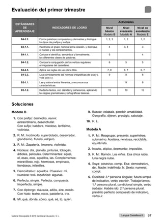 Material fotocopiable © 2015 Santillana Educación, S. L. 97
Lengua Castellana 6
Evaluación del primer trimestre
Soluciones
Modelo B
1. Con prefijo: deshecho, revivir,
extraordinario, desenchufar.
Con sufijo: batidora, miedoso, lentísimo,
violinista.
2. R. M.: Incómodo, superdotado, desenredar,
grandísimo, frutero, relojero.
3. R. M.: Zapatería, limonero, violinista.
4. Núcleos: día, planeta, pinturas, tobogán,
árboles, películas. Determinantes: aquel,
el, esas, este, aquellos, las. Complementos:
maravilloso, rojo, hermosas, empinado,
frondosos, infantiles.
5. Demostrativo: aquellos. Posesivo: mi.
Numeral: tres. Indefinido: algunas.
6. Perfecta, simple. Perfecta, compuesta.
Imperfecta, simple.
7. Con diptongo: cláusula, adiós, aire, miedo.
Con hiato: teatro, rocío, pastelería, trío.
8. Mí, qué, dónde, cómo, qué, sé, tú, quién.
9. Buscar, volabais, percibir, amabilidad.
Geografía, dijeron, prestigio, sabotaje.
10. R. L.
Modelo A
1. R. M.: Reagrupar, presentir, superhéroe,
submarino. Aceitera, nerviosa, reciclable,
equilibrista.
2. Inculto, atípico, desmontar, imposible.
3. R. M.: Ramón. Los niños. Esa chica rubia.
Una negra nube.
4. Suya: posesivo, compl. Esa: demostrativo,
det. Nadie: indefinido, N. Sexto: numeral,
compl.
5. Escribirá: 3.ª persona singular, futuro simple
de indicativo, verbo escribir. Trabajaríamos:
1.ª persona plural, condicional simple, verbo
trabajar. Habéis ido: 2.ª persona plural,
pretérito perfecto compuesto de indicativo,
verbo ir.
ESTÁNDARES
DE
APRENDIZAJE
INDICADORES DE LOGRO
Actividades
Nivel
básico
Modelo B
Nivel
avanzado
Modelo A
Nivel de
excelencia
Modelo E
B4-2.2. Forma palabras compuestas y derivadas y distingue
los tipos de prefijos y sufijos.
1, 2, 3 1, 2 1, 2
B4-1.1. Reconoce el grupo nominal en la oración, y distingue
el núcleo y los complementos.
4 3, 4 3
B4-1.1. Conoce e identifica, semántica y formalmente,
las diferentes clases de palabras.
5 4
B4-1.2. Conoce la conjugación de los verbos regulares
e irregulares del castellano.
6 5 5
B4-4.5. Aplica las reglas de uso de la tilde. 7, 8 6, 7 6, 7
B4-3.3. Usa correctamente las normas ortográficas de la g y j,
y de la b y v.
9 8 8
B5-1.1. Lee y valora textos literarios, y reconoce sus
características.
9 9
B3-1.2. Redacta textos, con claridad y coherencia, aplicando
las reglas gramaticales y ortográficas básicas.
10 10 10
 