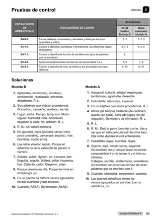Material fotocopiable © 2015 Santillana Educación, S. L. 99
Lengua Castellana 6
Soluciones
Modelo B
1. Agradable, asombroso, envidioso,
confidencial, reutilizable, trimestral,
desastroso. R. L.
2. Son adjetivos que indican procedencia.
Granadino, cacereño, sevillano, leonés.
3. Lugar: arriba. Tiempo: temprano. Modo:
regular. Cantidad: más. Afirmación,
negación o duda: no, también. R. L.
4. R. M.: Ahí estaré mañana.
5. No (gustan), nada (gustan), cerca (vive),
poco (probable), demasiado (rápido), más
(bonitas), mucho (voy).
6. Los niños vinieron rápido. Porque el
adverbio no tiene variación de género ni
número.
7. Aullaba, aullar. Oyeron, oír. Leyeses, leer.
Engullía, engullir. Brillará, brillar. Huyamos,
huir. Callarán, callar. Creyeron, creer.
8. Porque termina en -illa. Porque termina en
el diptongo -ey.
9. Es un poema de catorce versos agrupados
en dos cuartetos y dos tercetos.
10. Cuarteto (ABBA). Serventesio (ABAB).
Modelo A
1. Inaugural, cultural, arrozal, respetuoso,
tembloroso, agradable, deseable.
2. Inolvidable, silencioso, espacial.
3. Es un adjetivo que indica procedencia. R. L.
4. Ahora (de tiempo), bastante (de cantidad),
quizás (de duda), fuera (de lugar), no (de
negación). De modo y de afirmación. R. L.
5. R. L.
6. R. M.: Dejó al perro fuera del coche. Vas a
ver que en esta película todo termina bien.
Ella come deprisa si está entretenida.
7. Pesadillas, leyes, cuchillos, reyes.
8. Oyeron, leyó, construyeron, vayamos.
Se escriben con y porque llevan el sonido
consonántico Y y no tienen ni y ni ll en su
infinitivo.
Callejear, enrollar, abrillantador, embellecer.
Se escriben con ll porque derivan de otras
palabras que se escriben con ll.
9. Cuarteto, redondilla, serventesio, cuarteta.
10. Los poemas estróficos tienen los
versos agrupados en estrofas. Los no
estróficos, no.
Pruebas de control UNIDAD 6
ESTÁNDARES
DE
APRENDIZAJE
INDICADORES DE LOGRO
Actividades
Nivel
básico
Modelo B
Nivel
avanzado
Modelo A
B4-2.2. Forma palabras compuestas y derivadas y distingue los tipos
de prefijos y sufijos.
1, 2 1, 2, 3
B4-1.1. Conoce e identifica, semántica y formalmente, las diferentes clases
de palabras.
3, 4, 6 4, 5, 6
B4-1.1. Conoce e identifica la función de los diferentes tipos de palabras
que ha estudiado.
5
B4-3.3. Aplica correctamente las normas de uso de las letras ll e y. 7, 8 7, 8
B5-3.1. Conoce e identifica la rima, la métrica y los principales recursos
retóricos.
9, 10 9, 10
 