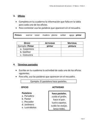 Fichas de Comprensión de Lectura – 2° Básico – Ficha 5
3 de 4
3. Oficios
• Completa en tu cuaderno la información que falta en la tabla
para cada uno de los oficios.
• Para contestar usa las palabras que aparecen en el recuadro.
OFICIO ACTIVIDAD MATERIAL
Ejemplo: Pintor pintar pintura
a. Carpintero
b. Gásfiter
c. Costurera
4. Términos pareados
• Escribe en tu cuaderno la actividad de cada uno de los oficios
siguientes.
• Para ello, usa las palabras que aparecen en el recuadro.
OFICIO ACTIVIDAD
Pastelero
a. Panadera
b. Pastor
c. Pescador
d. Jardinero
e. Lustrabotas
hace pasteles.
cuida el jardín.
hace el pan.
lustra zapatos.
cuida las ovejas.
lanza redes.
Pintura aserrar coser madera plomo soldar aguja pintar
Ejemplo: El pastelero hace pasteles.
 