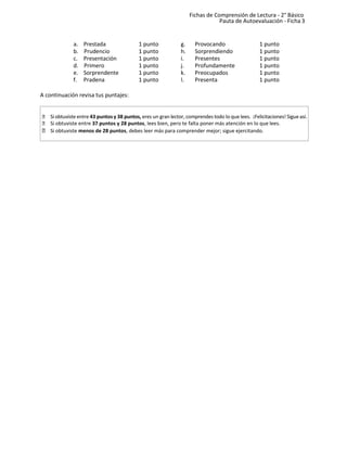 Fichas de Comprensión de Lectura - 2° Básico
Pauta de Autoevaluación - Ficha 3
a. Prestada 1 punto g. Provocando 1 punto
b. Prudencio 1 punto h. Sorprendiendo 1 punto
c. Presentación 1 punto i. Presentes 1 punto
d. Primero 1 punto j. Profundamente 1 punto
e. Sorprendente 1 punto k. Preocupados 1 punto
f. Pradena 1 punto l. Presenta 1 punto
A continuación revisa tus puntajes:
Si obtuviste entre 43 puntos y 38 puntos, eres un gran lector, comprendes todo lo que lees. ¡Felicitaciones! Sigue así.
Si obtuviste entre 37 puntos y 28 puntos, lees bien, pero te falta poner más atención en lo que lees.
Si obtuviste menos de 28 puntos, debes leer más para comprender mejor; sigue ejercitando.
 