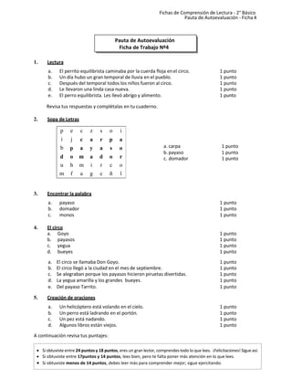 Fichas de Comprensión de Lectura - 2° Básico
Pauta de Autoevaluación - Ficha 4
1. Lectura
a. El perrito equilibrista caminaba por la cuerda floja enel circo. 1 punto
b. Un día hubo un gran temporal de lluvia en el pueblo. 1 punto
c. Después del temporal todos los niños fueron al circo. 1 punto
d. Le llevaron una linda casa nueva. 1 punto
e. El perro equilibrista. Les llevó abrigo y alimento. 1 punto
Revisa tus respuestas y complétalas en tu cuaderno.
2. Sopa de Letras
a. carpa 1 punto
b. payaso 1 punto
c. domador 1 punto
3. Encontrar la palabra
a. payaso 1 punto
b. domador 1 punto
c. monos 1 punto
4. El circo
a. Goyo 1 punto
b. payasos 1 punto
c. yegua 1 punto
d. bueyes 1 punto
a. El circo se llamaba Don Goyo. 1 punto
b. El circo llegó a la ciudad en el mes de septiembre. 1 punto
c. Se alegraban porque los payasos hicieron piruetas divertidas. 1 punto
d. La yegua amarilla y los grandes bueyes. 1 punto
e. Del payaso Tarrito. 1 punto
5. Creación de oraciones
a. Un helicóptero está volando en el cielo. 1 punto
b. Un perro está ladrando en el portón. 1 punto
c. Un pez está nadando. 1 punto
d. Algunos libros están viejos. 1 punto
A continuación revisa tus puntajes:
Pauta de Autoevaluación
Ficha de Trabajo Nº4
p e c z s o i
i j c a r p a
b p a y a s o
d o m a d o r
u h m i r c o
m f a g c ñ l
• Si obtuviste entre 24 puntos y 18 puntos, eres un gran lector, comprendes todo lo que lees. ¡Felicitaciones! Sigue así.
• Si obtuviste entre 17puntos y 14 puntos, lees bien, pero te falta poner más atención en lo que lees.
• Si obtuviste menos de 14 puntos, debes leer más para comprender mejor; sigue ejercitando.
 
