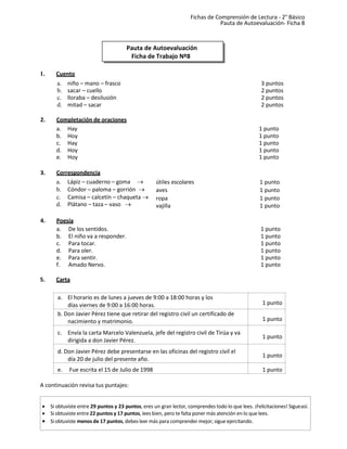 Fichas de Comprensión de Lectura - 2° Básico
Pauta de Autoevaluación- Ficha 8
1. Cuento
a. niño – mano – frasco 3 puntos
b. sacar – cuello 2 puntos
c. lloraba – desilusión 2 puntos
d. mitad – sacar 2 puntos
2. Completación de oraciones
a. Hay 1 punto
b. Hoy 1 punto
c. Hay 1 punto
d. Hoy 1 punto
e. Hoy 1 punto
3. Correspondencia
a. Lápiz – cuaderno – goma 
b. Cóndor – paloma – gorrión 
c. Camisa – calcetín – chaqueta 
d. Plátano – taza – vaso 
útiles escolares
aves
ropa
vajilla
1 punto
1 punto
1 punto
1 punto
4. Poesía
a. De los sentidos. 1 punto
b. El niño va a responder. 1 punto
c. Para tocar. 1 punto
d. Para oler. 1 punto
e. Para sentir. 1 punto
f. Amado Nervo. 1 punto
5. Carta
a. El horario es de lunes a jueves de 9:00 a 18:00 horas y los
días viernes de 9:00 a 16:00 horas. 1 punto
b. Don Javier Pérez tiene que retirar del registro civil un certificado de
nacimiento y matrimonio. 1 punto
c. Envía la carta Marcelo Valenzuela, jefe del registro civil de Tirúa y va
dirigida a don Javier Pérez.
1 punto
d. Don Javier Pérez debe presentarse en las oficinas del registro civil el
día 20 de julio del presente año.
1 punto
e. Fue escrita el 15 de Julio de 1998 1 punto
A continuación revisa tus puntajes:
Pauta de Autoevaluación
Ficha de Trabajo Nº8
• Si obtuviste entre 29 puntos y 23 puntos, eres un gran lector, comprendes todo lo que lees. ¡Felicitaciones! Sigueasí.
• Si obtuviste entre 22 puntos y 17 puntos, lees bien, pero te falta poner más atención en lo que lees.
• Si obtuviste menos de 17 puntos, debes leer más para comprender mejor; sigue ejercitando.
 