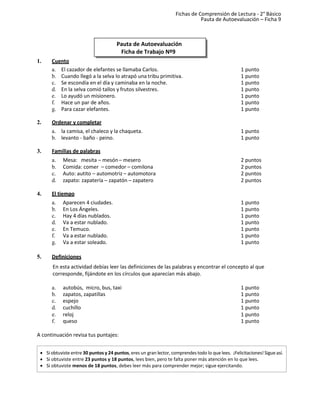 Fichas de Comprensión de Lectura - 2° Básico
Pauta de Autoevaluación – Ficha 9
1. Cuento
a. El cazador de elefantes se llamaba Carlos. 1 punto
b. Cuando llegó a la selva lo atrapó una tribu primitiva. 1 punto
c. Se escondía en el día y caminaba en la noche. 1 punto
d. En la selva comió tallos y frutos silvestres. 1 punto
e. Lo ayudó un misionero. 1 punto
f. Hace un par de años. 1 punto
g. Para cazar elefantes. 1 punto
2. Ordenar y completar
a. la camisa, el chaleco y la chaqueta. 1 punto
b. levanto - baño - peino. 1 punto
3. Familias de palabras
a. Mesa: mesita – mesón– mesero 2 puntos
b. Comida: comer – comedor – comilona 2 puntos
c. Auto: autito – automotriz – automotora 2 puntos
d. zapato: zapatería – zapatón – zapatero 2 puntos
4. El tiempo
a. Aparecen 4 ciudades. 1 punto
b. En Los Ángeles. 1 punto
c. Hay 4 días nublados. 1 punto
d. Va a estar nublado. 1 punto
e. En Temuco. 1 punto
f. Va a estar nublado. 1 punto
g. Va a estar soleado. 1 punto
5. Definiciones
En esta actividad debías leer las definiciones de las palabras y encontrar el concepto al que
corresponde, fijándote en los círculos que aparecían más abajo.
a. autobús, micro, bus, taxi 1 punto
b. zapatos, zapatillas 1 punto
c. espejo 1 punto
d. cuchillo 1 punto
e. reloj 1 punto
f. queso 1 punto
A continuación revisa tus puntajes:
Pauta de Autoevaluación
Ficha de Trabajo Nº9
• Si obtuviste entre 30 puntos y 24 puntos, eres un gran lector, comprendes todo lo que lees. ¡Felicitaciones! Sigue así.
• Si obtuviste entre 23 puntos y 18 puntos, lees bien, pero te falta poner más atención en lo que lees.
• Si obtuviste menos de 18 puntos, debes leer más para comprender mejor; sigue ejercitando.
 