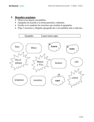 2 de 5
Fichas de Comprensión de Lectura – 3° Básico - Ficha 3
Laura
2. Descubre oraciones
• Observa las figuras con palabras.
• Agrúpalas de acuerdo a su forma parecida y ordénalas.
• Escribe en tu cuaderno las oraciones que resultan al agruparlas.
• Elige 2 oraciones y alárgalas agregando dos o tres palabras más a cada una.
temprano nosotros sopa
toma
corren
Ejemplo: Laura toma sopa.
Sara libros
Por el
parque Marco
y Vivi
leemos sale
 