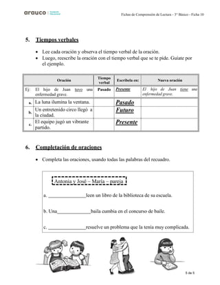 5 de 5
Fichas de Comprensión de Lectura - 3° Básico - Ficha 10
5. Tiempos verbales
• Lee cada oración y observa el tiempo verbal de la oración.
• Luego, reescribe la oración con el tiempo verbal que se te pide. Guíate por
el ejemplo.
Oración
Tiempo
verbal
Escríbela en: Nueva oración
Ej: El hijo de Juan tuvo una
enfermedad grave.
Pasado Presente El hijo de Juan tiene una
enfermedad grave.
a. La luna ilumina la ventana. Pasado
b.
Un entretenido circo llegó a
la ciudad.
Futuro
c.
El equipo jugó un vibrante
partido.
Presente
6. Completación de oraciones
• Completa las oraciones, usando todas las palabras del recuadro.
a. leen un libro de la biblioteca de su escuela.
b. Una baila cumbia en el concurso de baile.
c. resuelve un problema que la tenía muy complicada.
Antonia y José – María – pareja
 