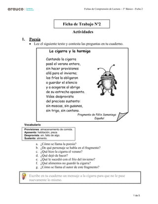 1 de 5
Fichas de Comprensión de Lectura – 3° Básico - Ficha 2
Actividades
1. Poesía
• Lee el siguiente texto y contesta las preguntas en tu cuaderno.
Vocabulario
a. ¿Cómo se llama la poesía?
b. ¿De qué personaje se habla en el fragmento?
c. ¿Qué hizo la cigarra el verano?
d. ¿Qué dejó de hacer?
e. ¿Qué le sucedió con el frío del invierno?
f. ¿Qué alimentos no guardó la cigarra?
g. ¿Cómo se llama el autor de este fragmento?
Ficha de Trabajo Nº2
La cigarra y la hormiga
Cantando la cigarra
pasó el verano entero,
sin hacer provisiones
allá para el invierno;
los fríos la obligaron
a guardar el silencio
y a acogerse al abrigo
de su estrecho aposento.
Vióse desprovista
del precioso sustento:
sin moscas, sin gusanos,
sin trigo, sin centeno.
Fragmento de Félix Samaniego
Español
Provisiones: almacenamiento de comida.
Aposento: habitación, pieza.
Desprovista: sin, falto de algo.
Sustento: alimento.
Escribe en tu cuaderno un mensaje a la cigarra para que no le pase
nuevamente lo mismo.
 